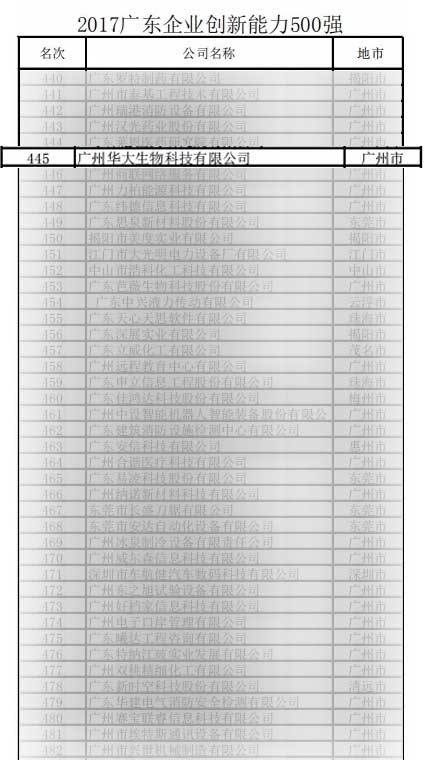 廣東企業(yè)創(chuàng  )新能力500強首次發(fā)布
