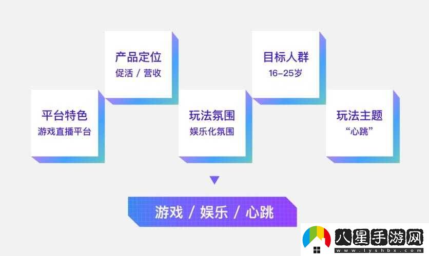 如何玩轉億目標？游戲策略或玩法揭秘