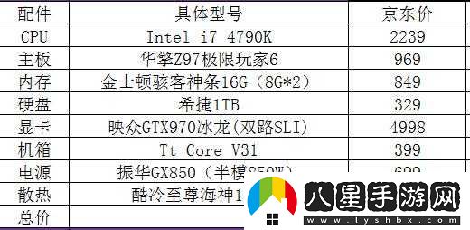 玩 GTA5 電腦配置如何配？