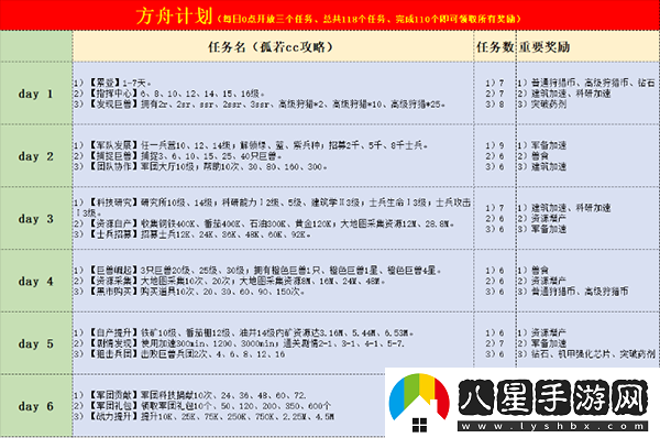 巨獸戰場(chǎng)新手怎么玩？