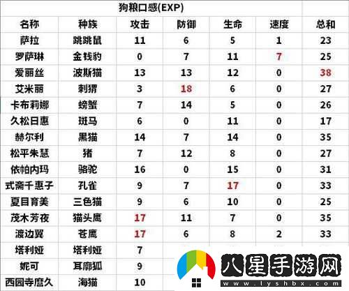 諾亞幻想新手快速升級攻略有哪些？