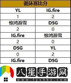 守望先鋒PGL夏季賽報名起止時(shí)間是多少？