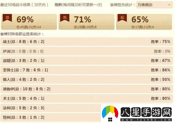 爐石傳說(shuō)新版狂野模式下狗頭人**騎卡組的絕佳搭配攻略