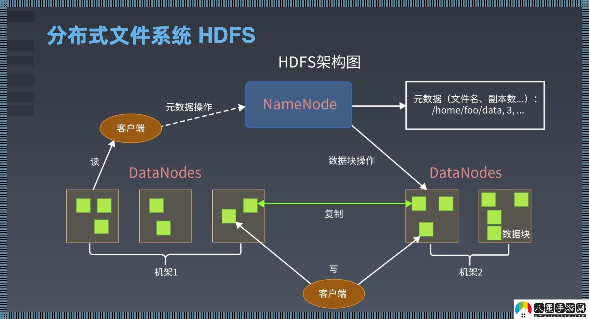 駭！HDFS存儲