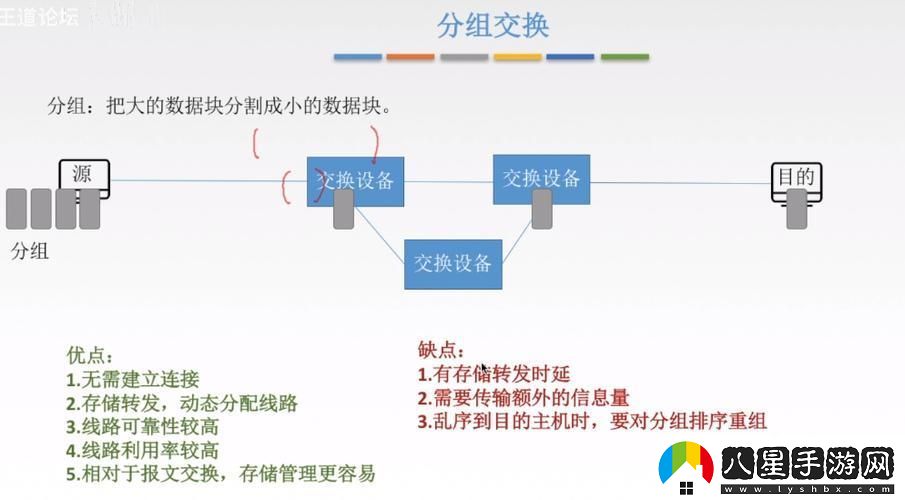 獨領(lǐng)風(fēng)騷！混合交換的奇技*巧探秘