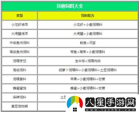 如何制作創(chuàng  )造與魔法中黑龍的飼料？