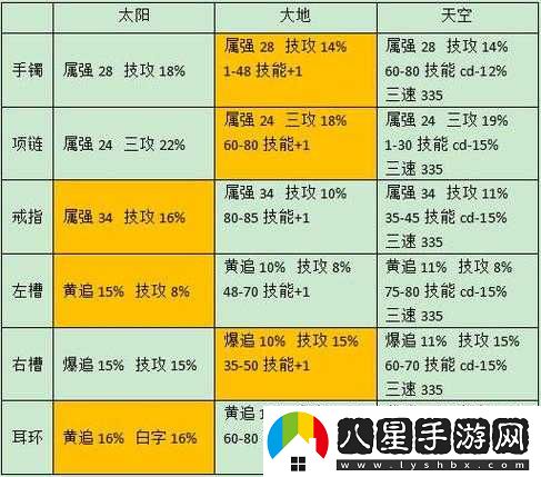 DNF中夜語(yǔ)黑瞳武器能增加多少技能攻擊力？