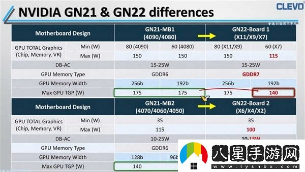 NVIDIA RTX 5080移動(dòng)版GPU真身首曝！全系要用GDDR7