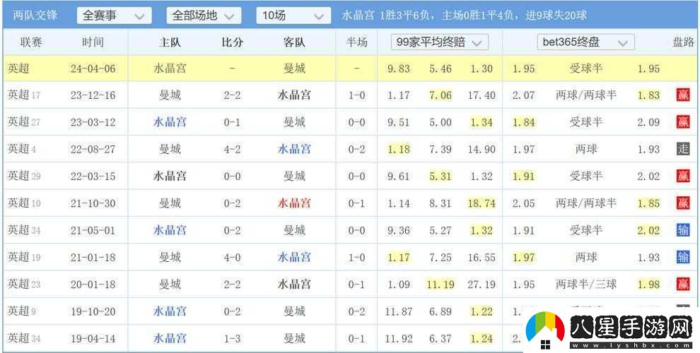涵藝今日賽果預測