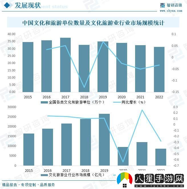 “全區旅游業(yè)火爆反撲