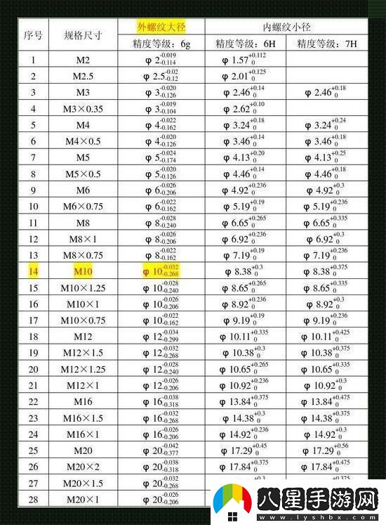 螺紋孔的公差等級