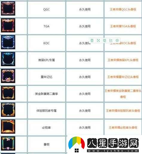 王者榮耀頭像框稀有度排行榜覽