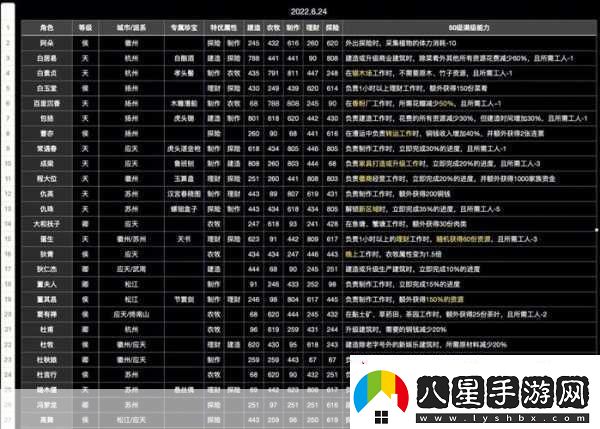 江南百景圖珍寶搭配全攻略打造最強角色組合