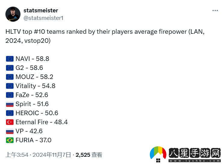 TOP10隊伍的平均火力值排行
