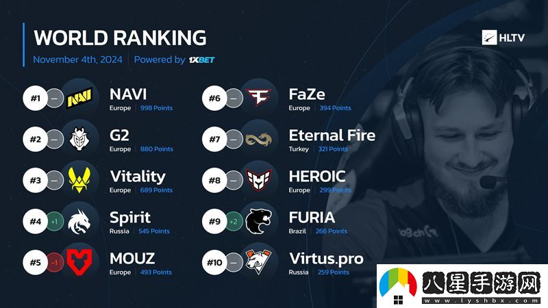 TOP10隊伍的平均火力值排行