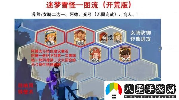 劍與遠征啟程迷夢(mèng)之域擬形雪怪攻略