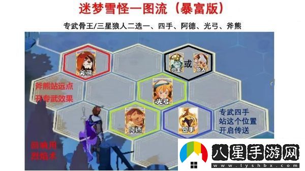 劍與遠征啟程迷夢(mèng)之域擬形雪怪攻略