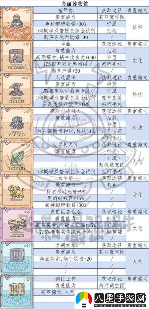 最強蝸牛木材廠(chǎng)貴重物品推薦