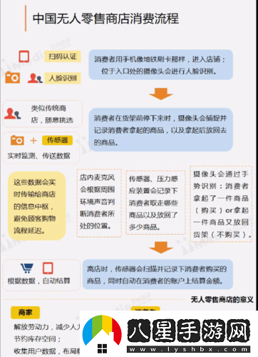 無(wú)人一區二區區別之特點(diǎn)分析