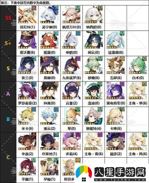 拂曉的拾荒團格蕾斯洛克全面測評