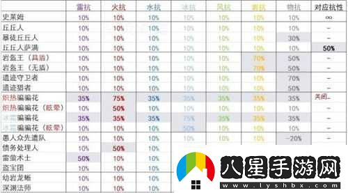 穿梭物語(yǔ)武器傷害的計算方式及公式詳細解讀