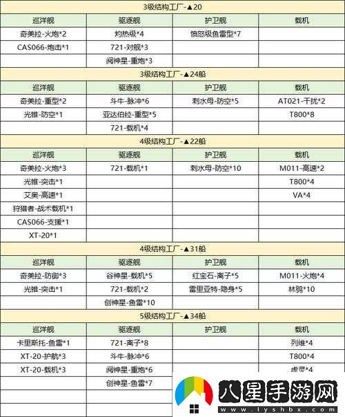 無(wú)盡的拉格朗日中炮艇制造全攻略