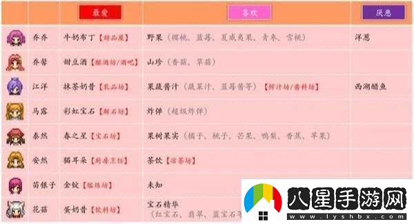 奶牛鎮小時(shí)光山洞打怪攻略詳解