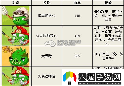 掌握憤怒的小鳥(niǎo)英雄傳高分攻略秘籍