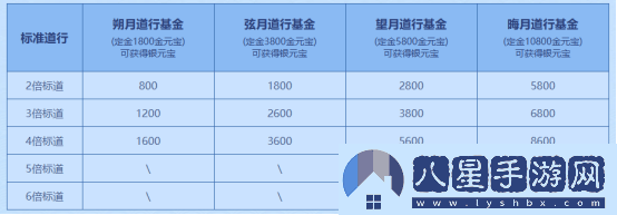 問(wèn)道電腦版夏季活動(dòng)盛宴開(kāi)啟，點(diǎn)燃中洲激情與熱力