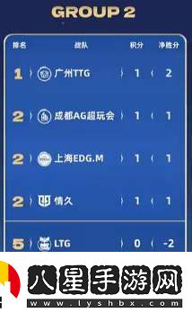 久誠、Fly時(shí)隔871天再交手