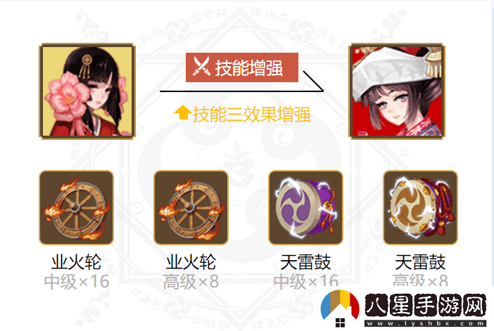 2024年陰陽(yáng)師櫻花妖最佳御魂搭配推薦與心得分享