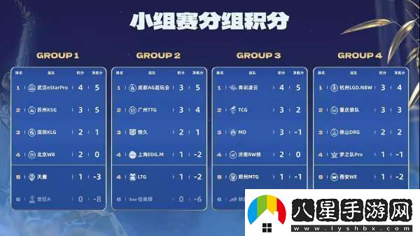 TTG、AG爭奪榜一EDGM能否贏(yíng)下生死戰