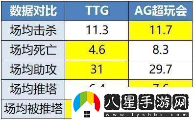 TTG、AG爭奪榜一EDGM能否贏(yíng)下生死戰