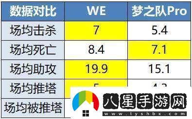 TTG、AG爭奪榜一EDGM能否贏(yíng)下生死戰