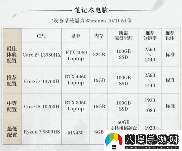 燕云十六聲PC配置要求公開(kāi)！12月25日開(kāi)放預載