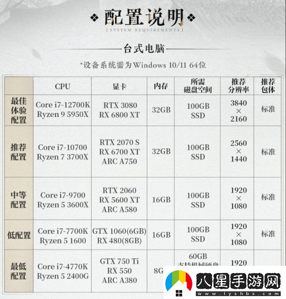 燕云十六聲PC配置要求公開(kāi)！12月25日開(kāi)放預載