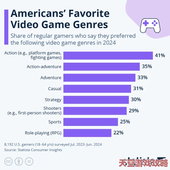 2024年美國手機游戲市場(chǎng)新動(dòng)向