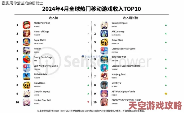 2024年美國手機游戲市場(chǎng)新動(dòng)向