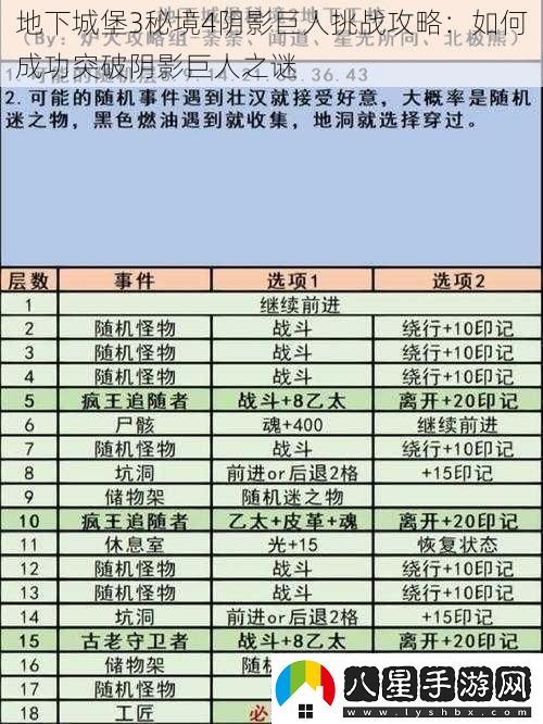 地下城堡3秘境4陰影巨人挑戰攻略