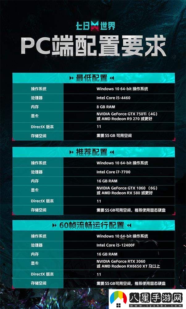 七日世界今日正式啟動(dòng)PC端全球公測，成為引領(lǐng)潮流的時(shí)代脈搏