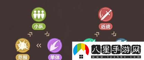 如何快速掌握原神強風(fēng)猛進(jìn)之述演的玩法？強風(fēng)猛進(jìn)之述演速通詳解攻略