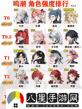 鳴潮1.1版本角色強度排行榜鳴潮1.1版本角色強度怎么樣