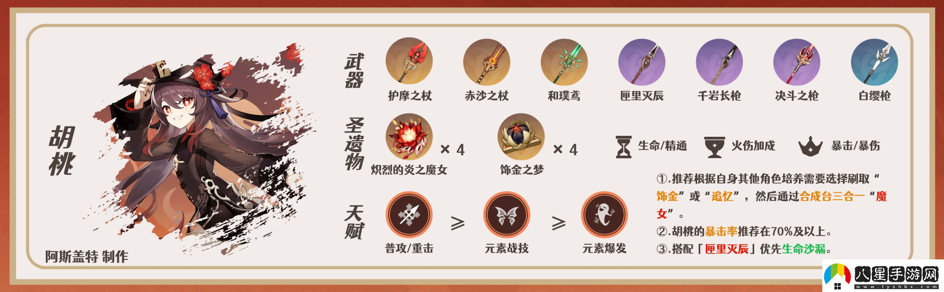 原神迪希雅陣容配隊推薦