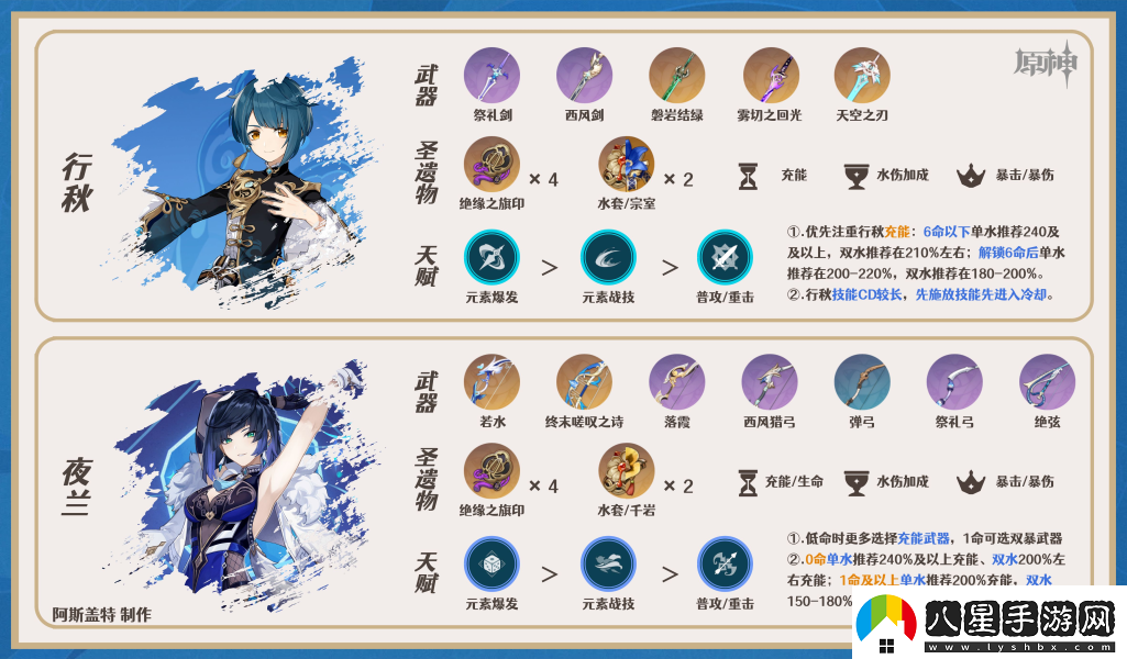 原神迪希雅陣容配隊推薦