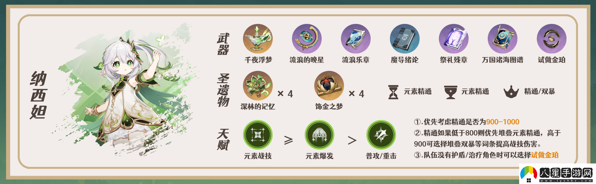 原神迪希雅陣容配隊推薦