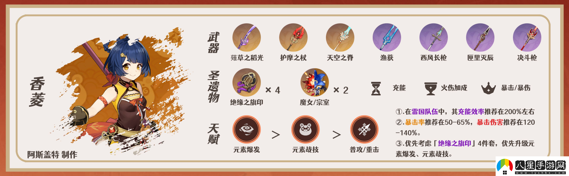 原神迪希雅陣容配隊推薦