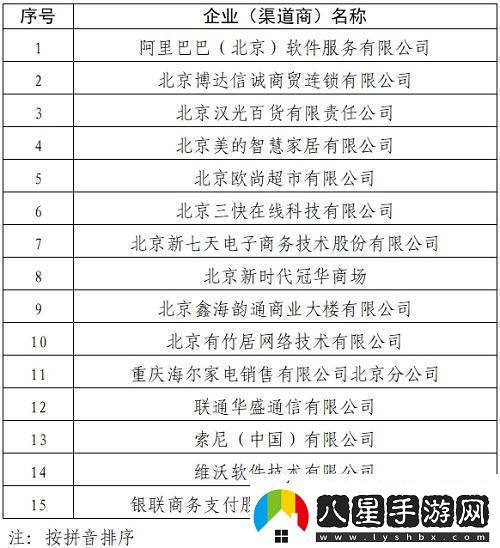 2025消費品以舊換新第二批企業(yè)名單出爐