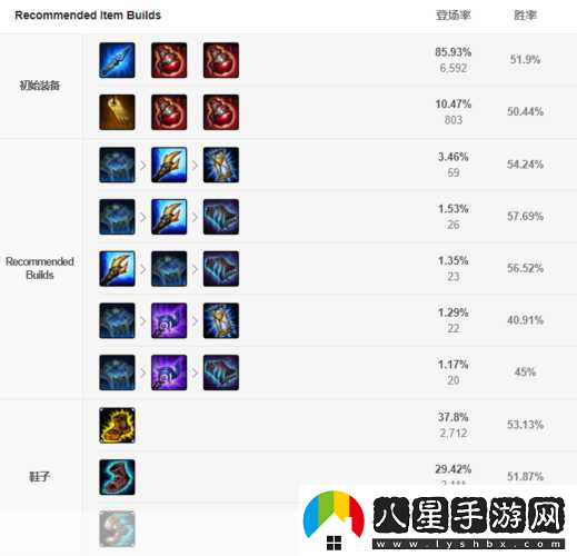 LOL寡婦制勝秘籍