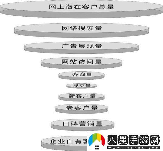 “網(wǎng)銷(xiāo)詭計”