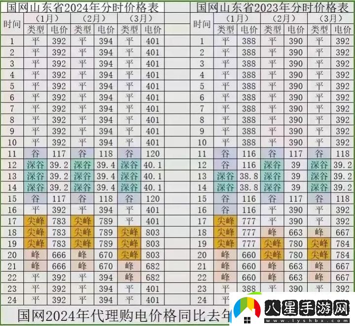 日本免費三色電費2024